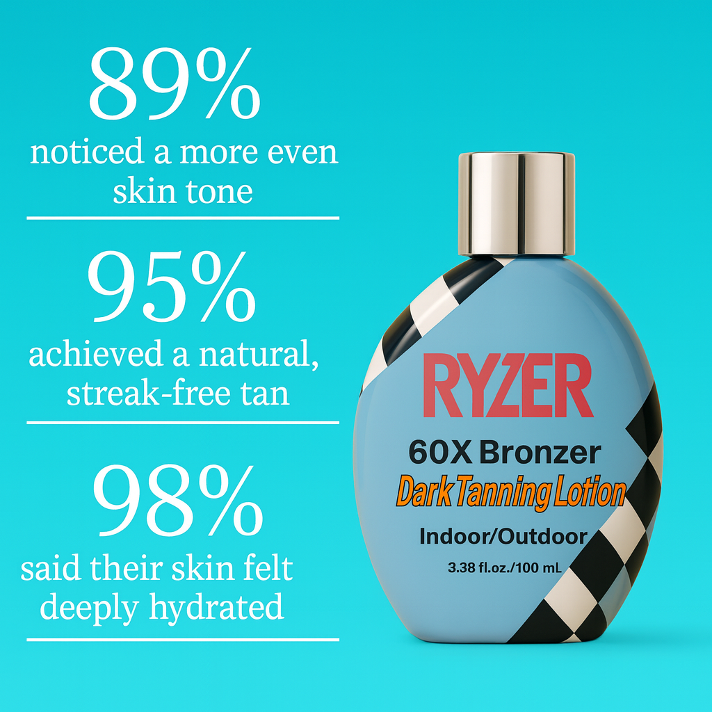 Ryzer Tanning Lotion